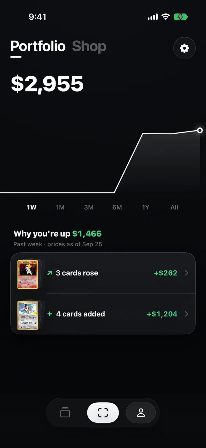 Pulled portfolio: up $1,466 this week, with 3 cards rising and 4 added